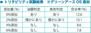 data